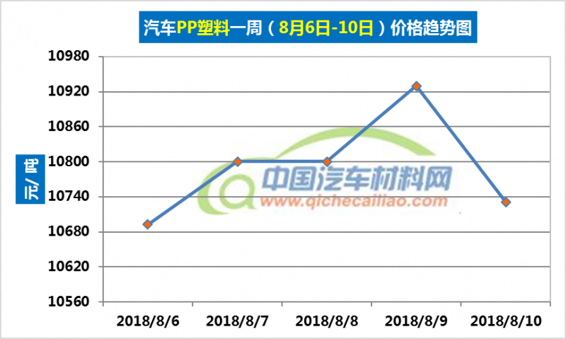 硅胶原料最新价格行情,硅胶原材料实时价格走势