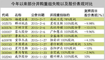 最新重组名单,最新企业重组榜