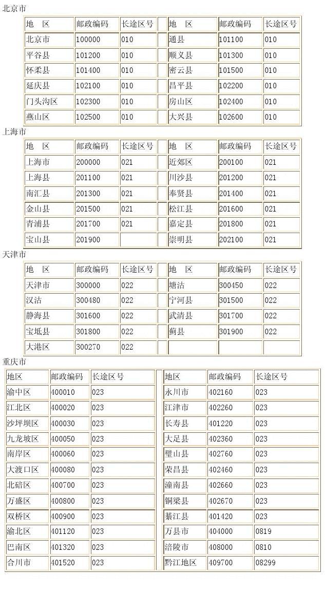 最新全国区号表,全国区号最新一览表