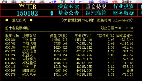 孙惠刚最新持股,孙惠刚持股最新动态