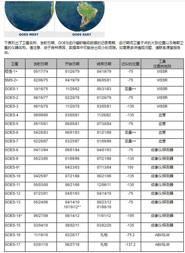 2017年中星9最新参数：2017年中星9详细规格揭秘