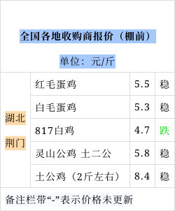 土鸡的最新收购价(土鸡市场价格一览)