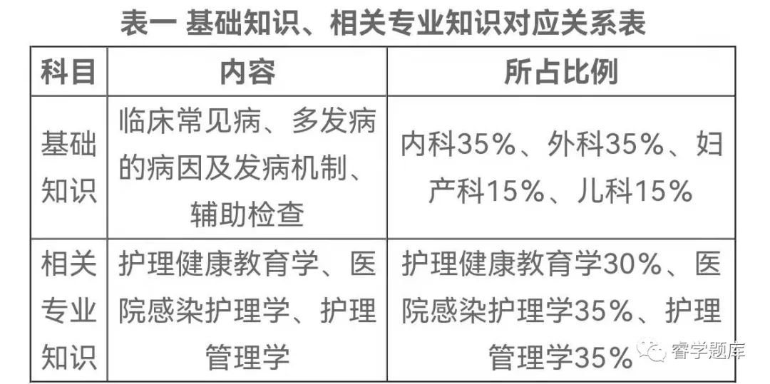 最新主管护师报考条件｜主管护师报考要求揭晓