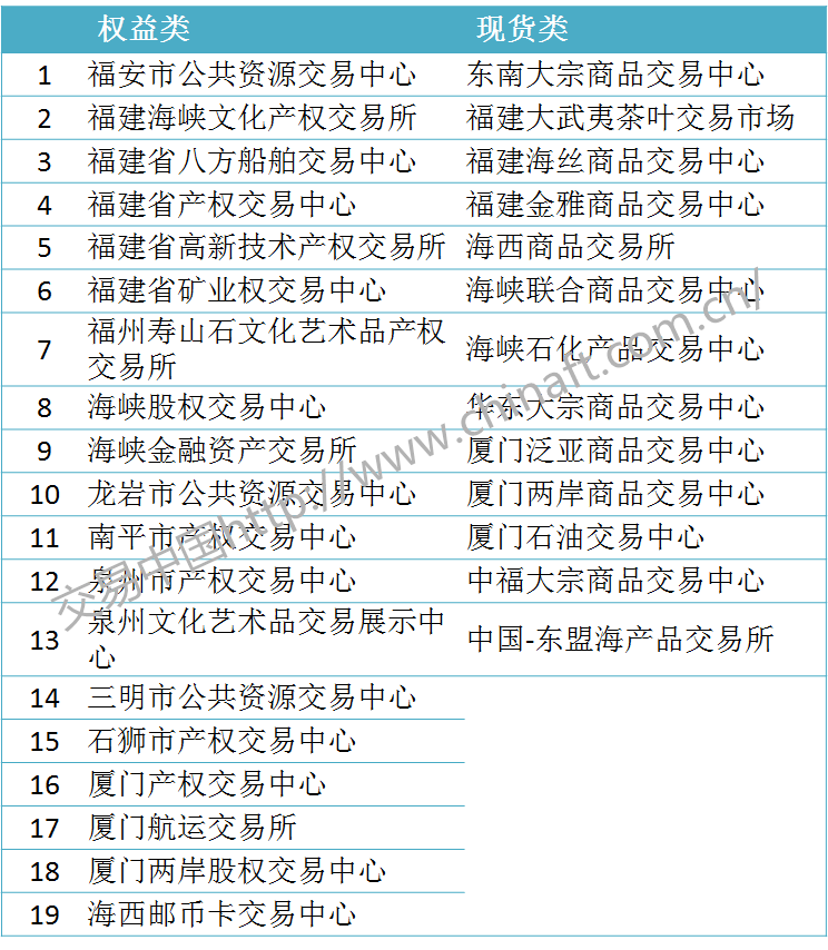 交易场所清理整顿最新消息｜交易场所整治动态速递