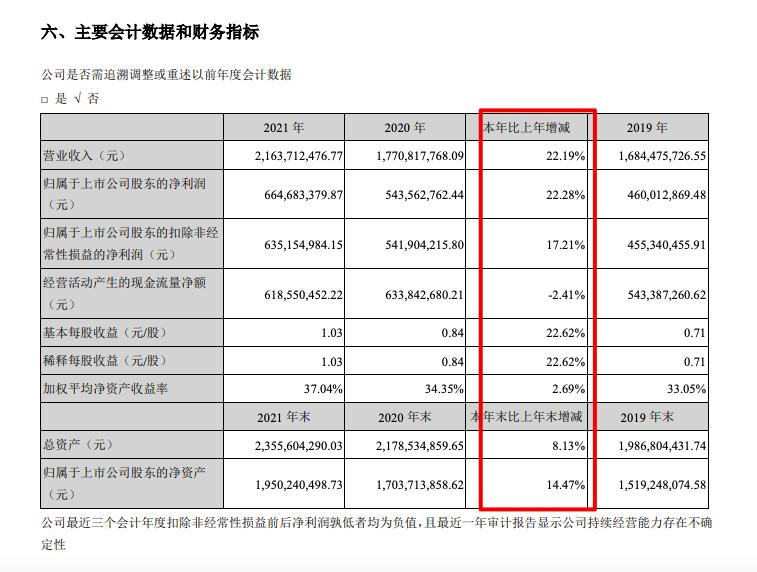 浙江美大最新消息：浙江美大资讯速递