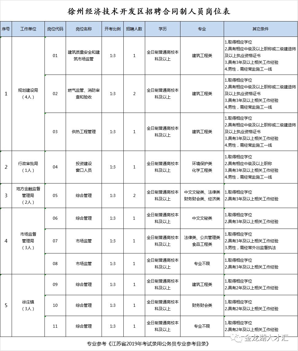 邳州官湖最新招聘信息(邳州官湖在招贤纳士)