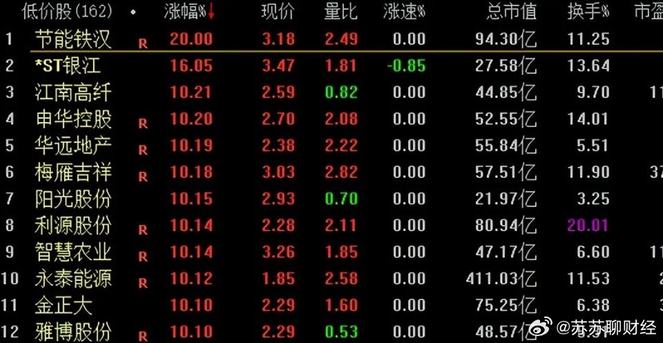 300111向日葵最新消息｜“最新资讯：300111向日葵动态”