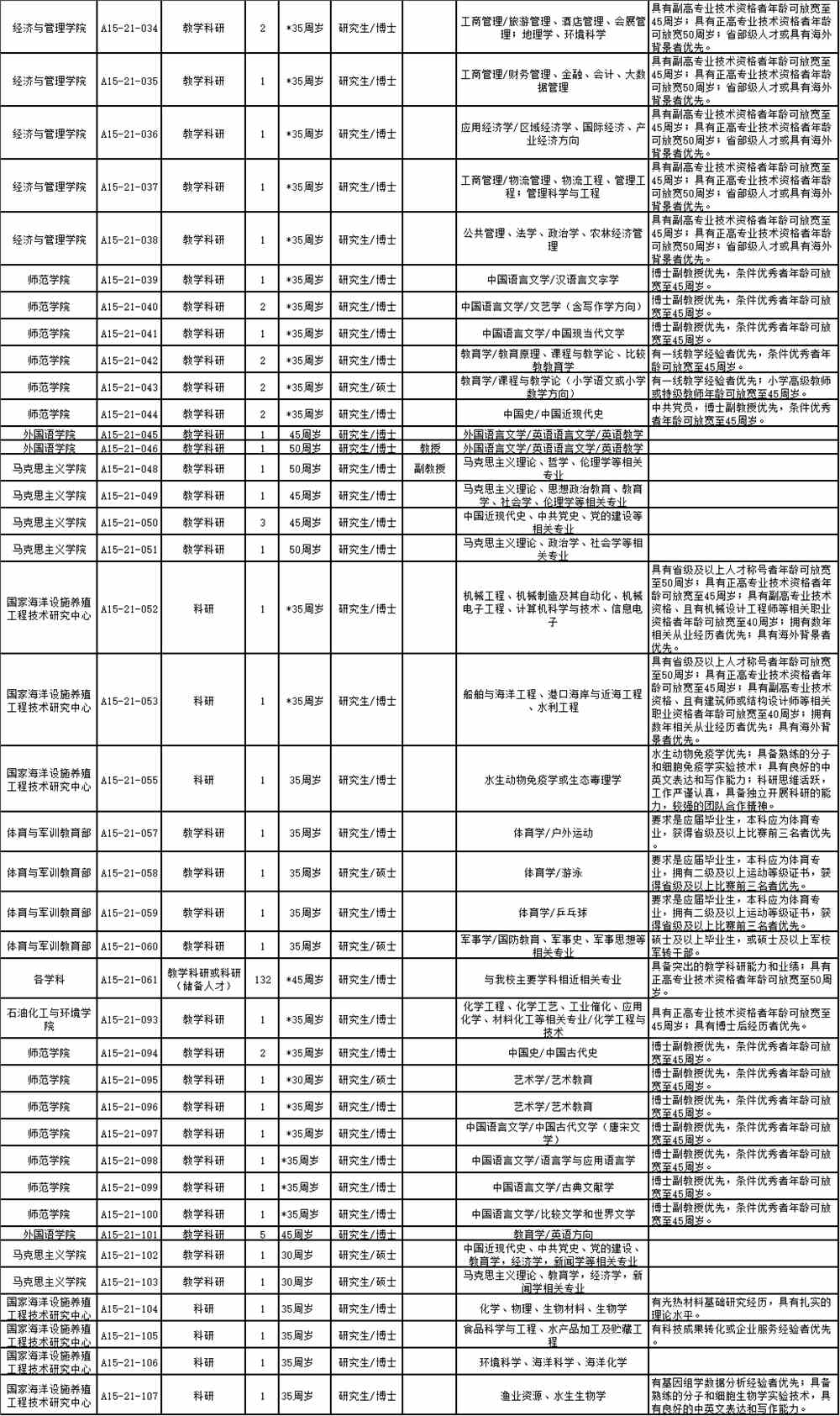 新建县招聘网最新招聘｜“最新县聘资讯发布”