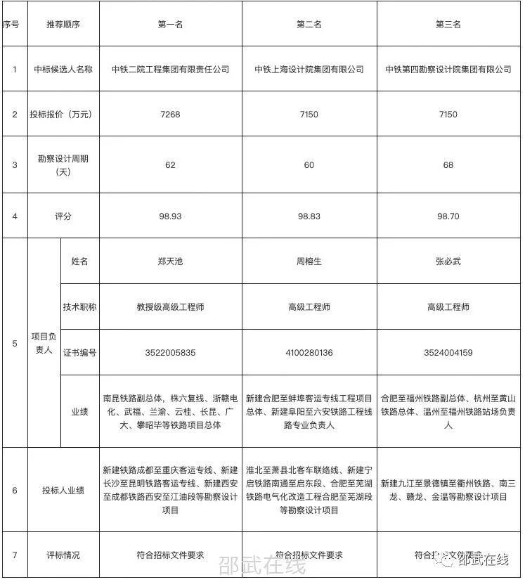 邵武高铁最新消息2016：邵武高铁进展2016资讯