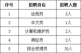 灌南堆沟化工最新招聘(灌南堆沟化工职位招募中)