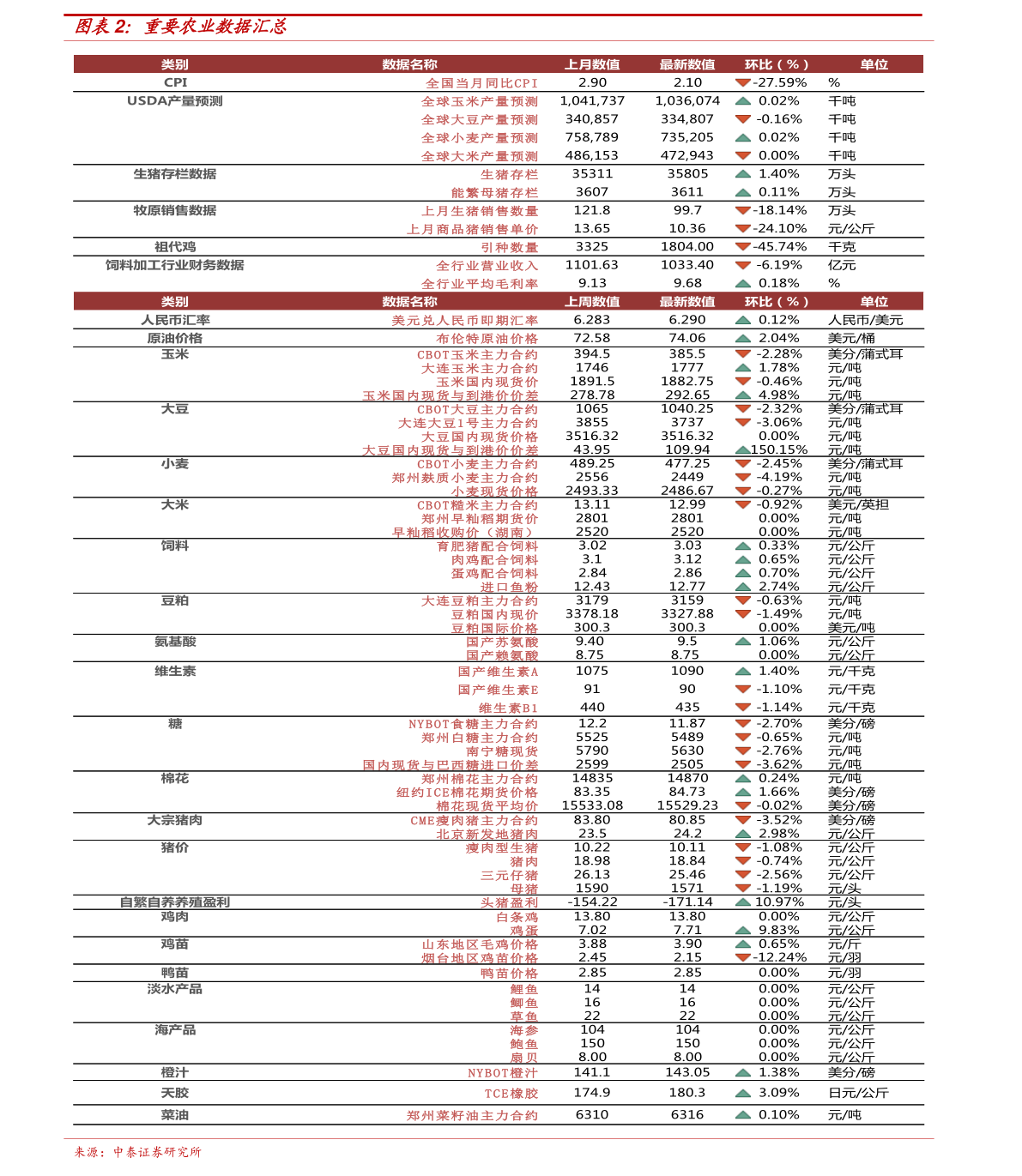 三版一角券最新价格表(“最新三版一角券价值一览”)