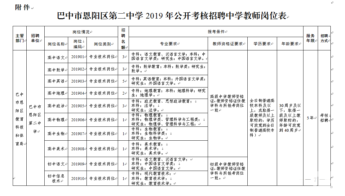 四川巴中恩阳最新招聘,恩阳招聘信息：四川巴中最新发布