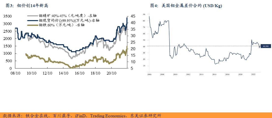 最新钼精矿价格｜钼精矿最新行情