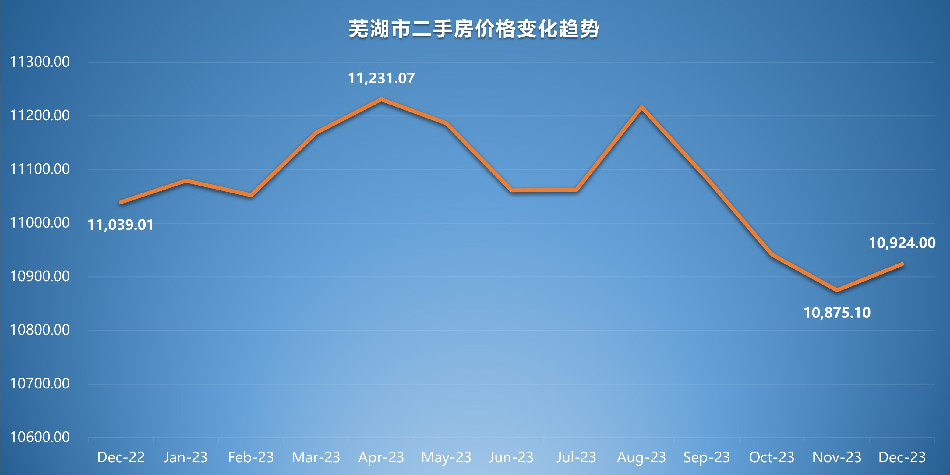 芜湖最新二手房价格｜芜湖二手房价格动态