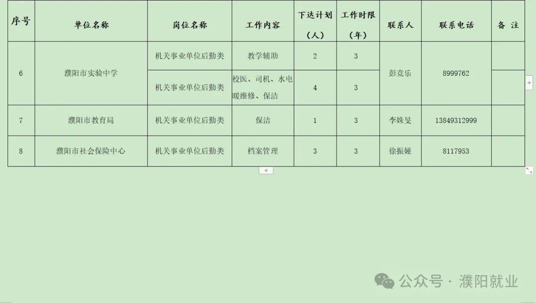 原阳最新招聘｜原阳招聘信息速递