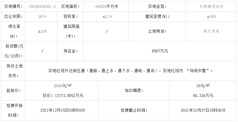 龙里最新房价｜龙里房价最新动态