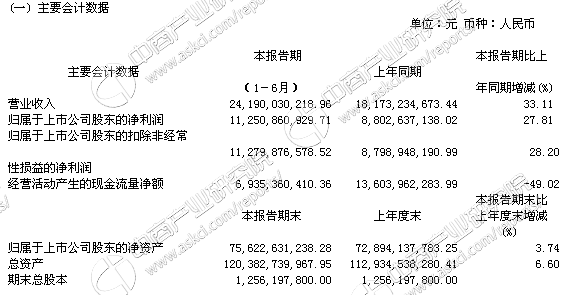 茅台最新财报-茅台最新财务报告揭晓