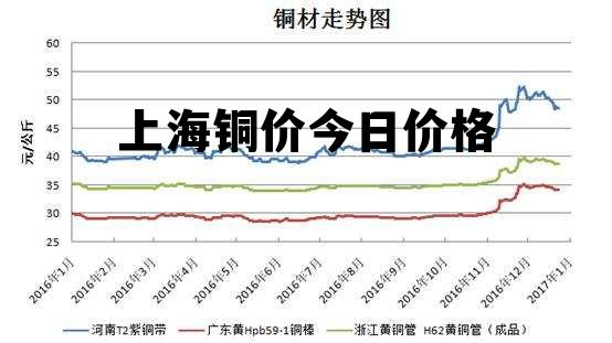 废铜最新报价-铜价实时更新