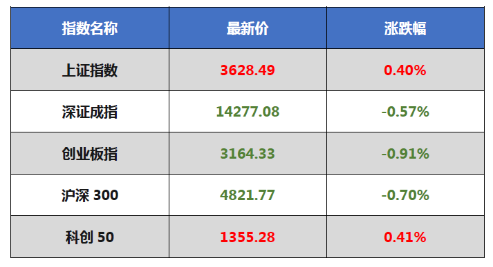 东方财富最新汇率｜东方汇率速递