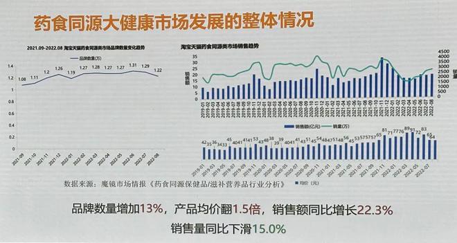 药食同源最新｜药食同源前沿资讯