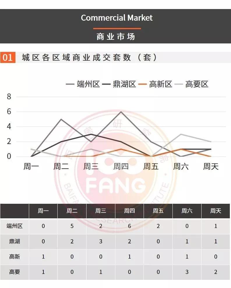 肇庆楼市最新走势-肇庆房产市场动态解析