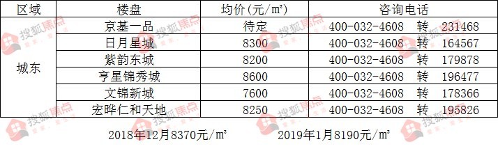 2017尉氏最新房价-2017尉氏楼市行情速递