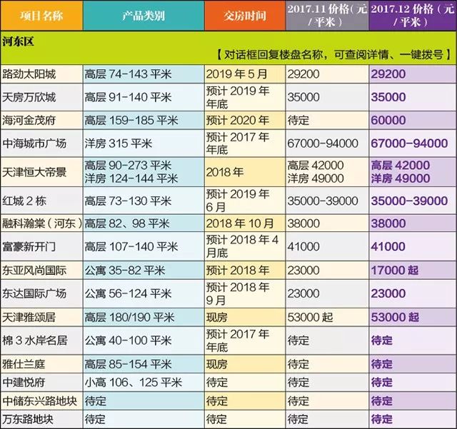 天津楼盘最新价格｜天津房产市场最新报价