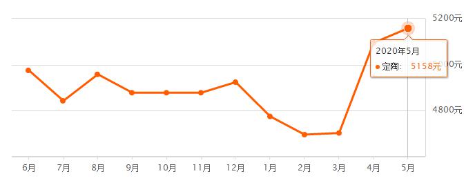 巨野2017最新房价-2017年巨野房价行情