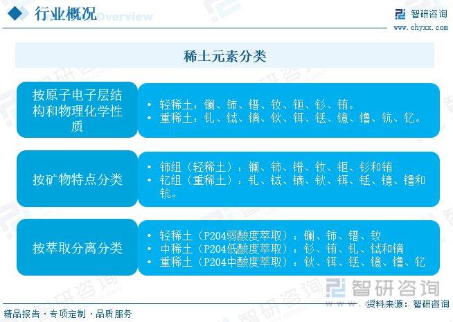 我国稀土最新,我国稀土发展动态