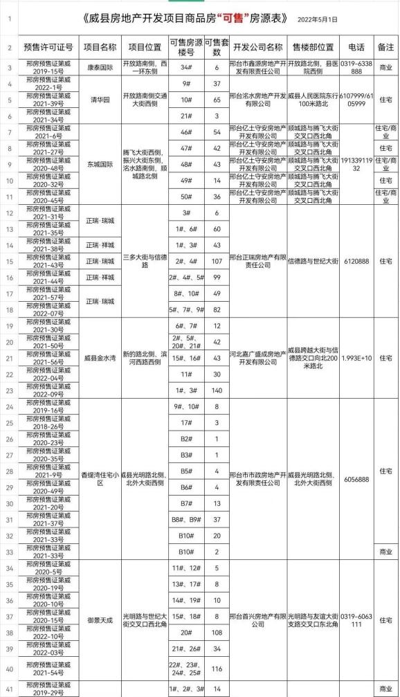 威县房产最新消息，威县楼市资讯速递