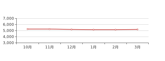 湘潭县房价最新报价：湘潭房产价格动态速递