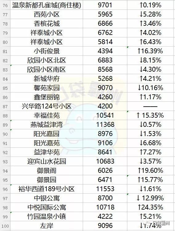 晋州各小区最新房价，晋州小区房价动态揭晓