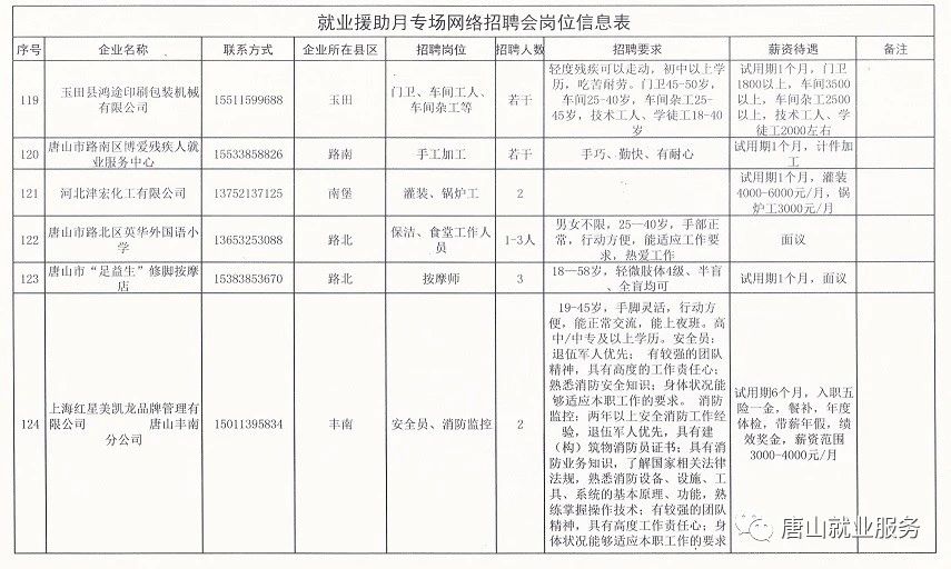 高唐企业最新招聘信息【高唐企业招聘资讯速递】