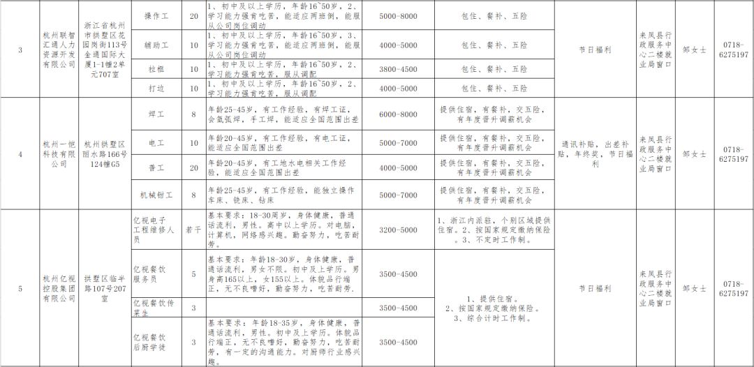 来凤最新最全招聘信息：凤城招聘资讯汇总