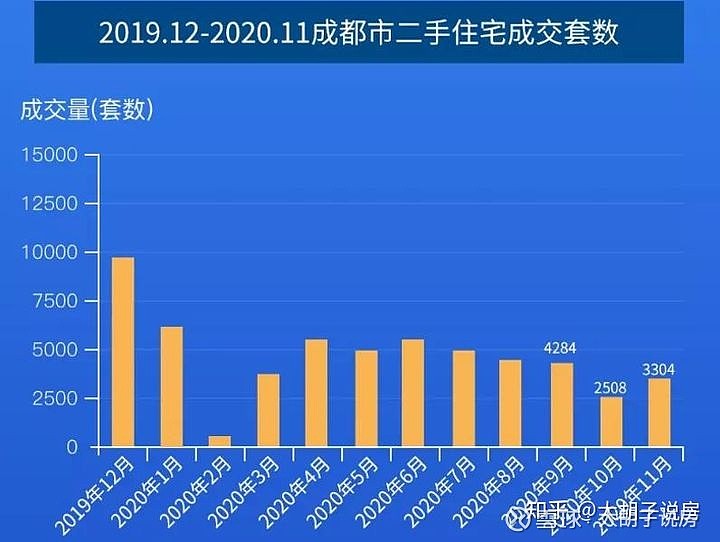 成都最新房价走势分析，成都房价动态解析