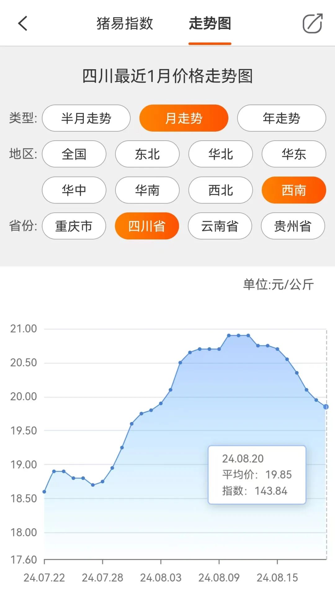 四川最新猪价，四川猪市行情速览