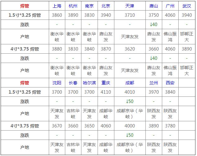 今日最新废旧钢材价格（今日废旧钢材行情速递）