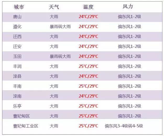 唐山最新限号2017｜“唐山2017限号新规揭晓”