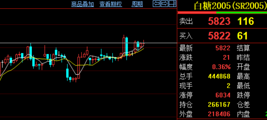 白糖最新价格行情｜白糖实时市价动态