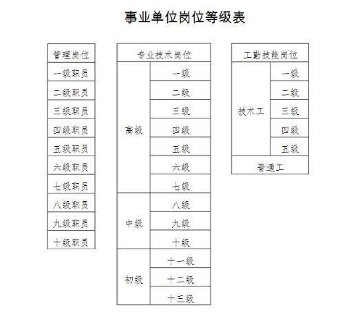 保定最新兼职招聘信息：保定兼职岗位速递