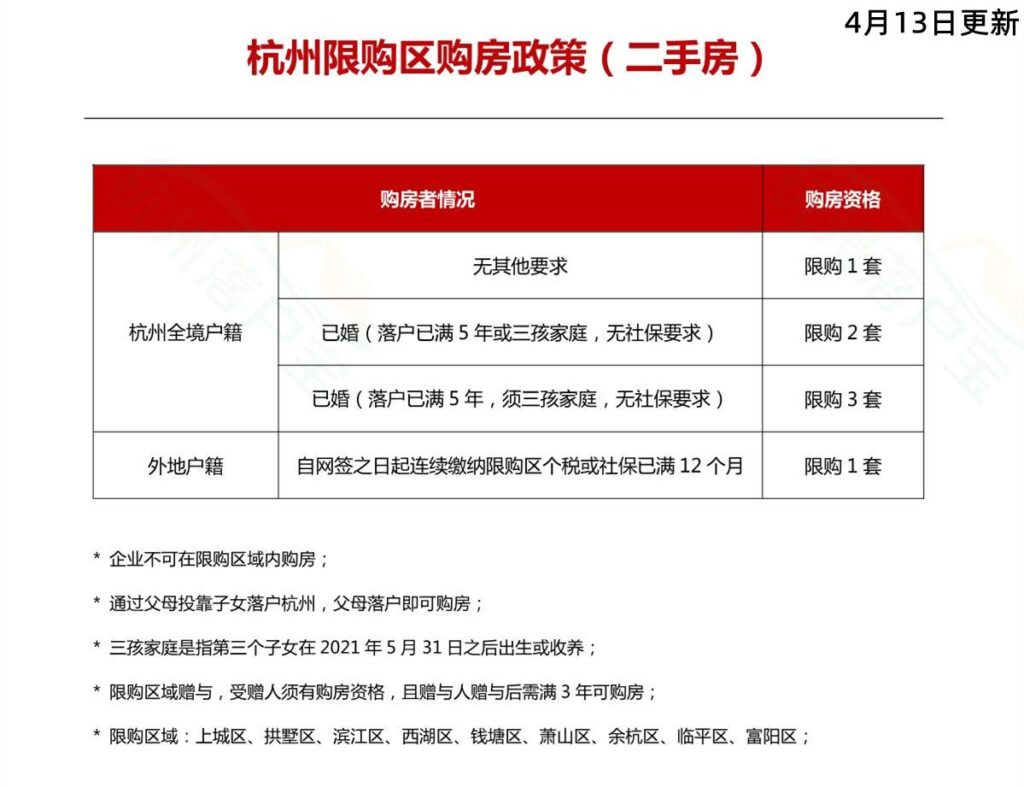 杭州买房入户最新政策,杭州购房落户新规揭晓