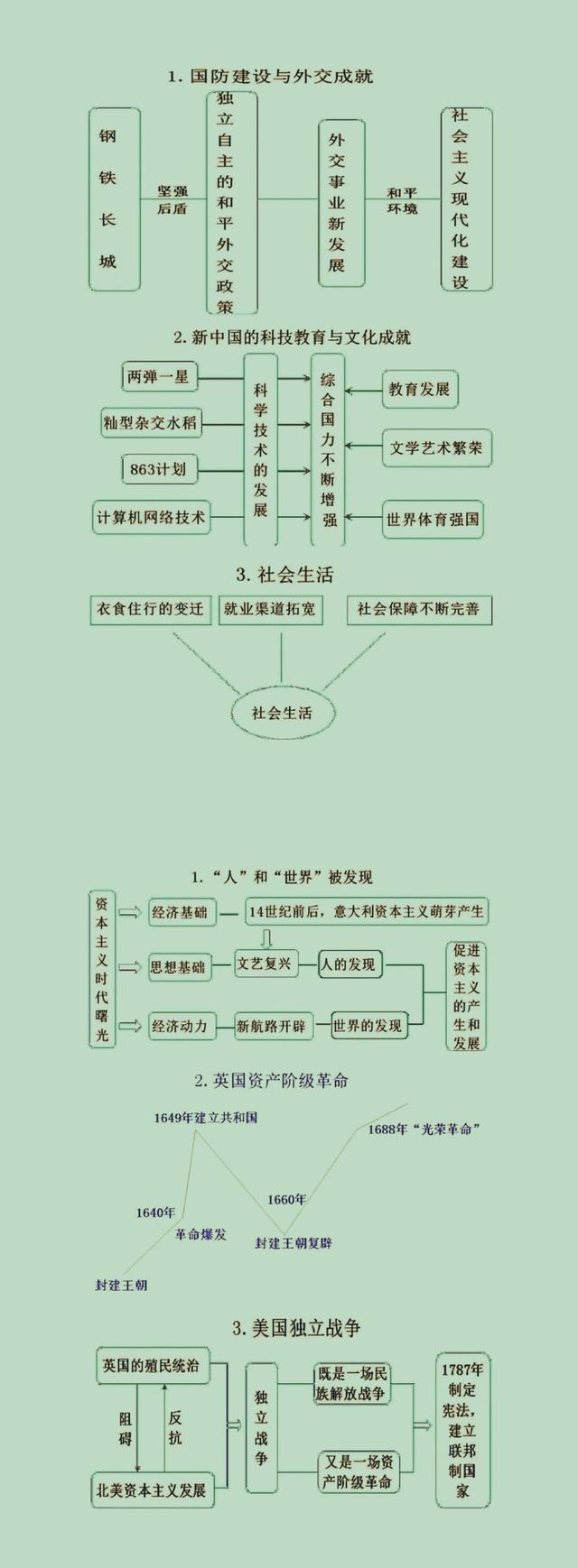 初中知识大全最新版,初中知识点汇编全新版