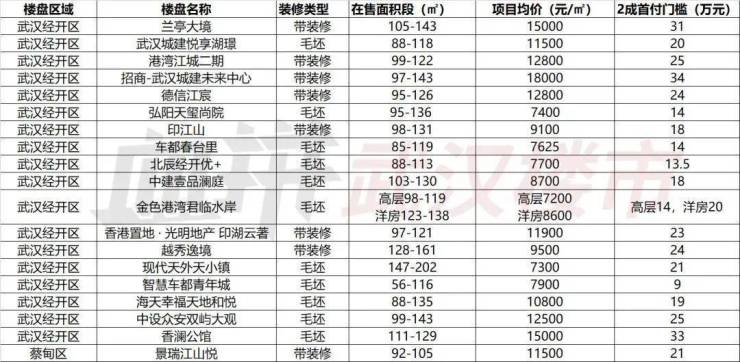 武汉爱佳798最新房价（武汉爱佳798近期楼市行情）