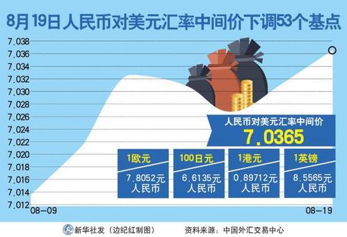 今日最新人民币汇率-实时更新：人民币汇率行情