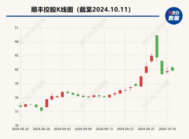 国丰收购动态速递