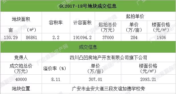 广安拍卖资讯速递