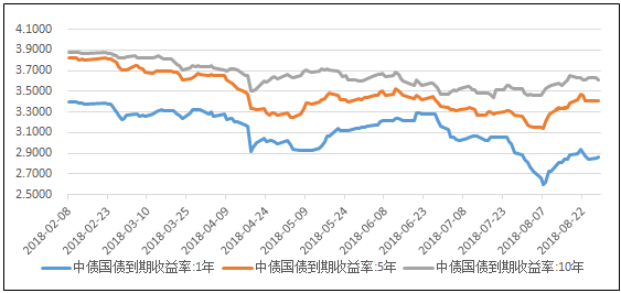 建行日鑫月溢利率最新-建行日鑫月溢利率速览