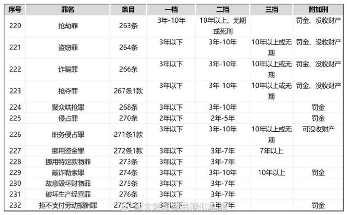 最新解读：扰乱公共秩序司法解释