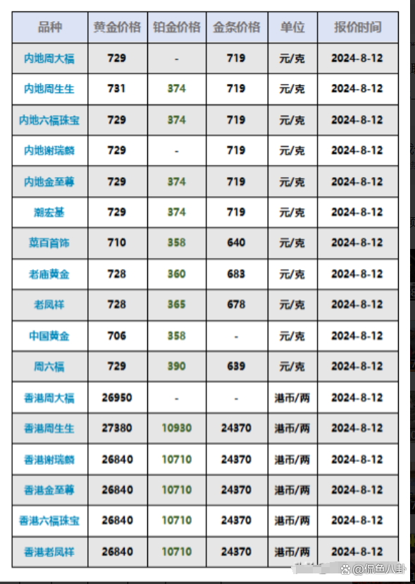 固安黄金价格最新｜固安金价实时播报