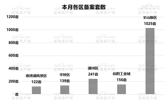 信阳羊山新区房价动态